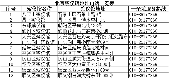北京殡仪馆地址电话一览表