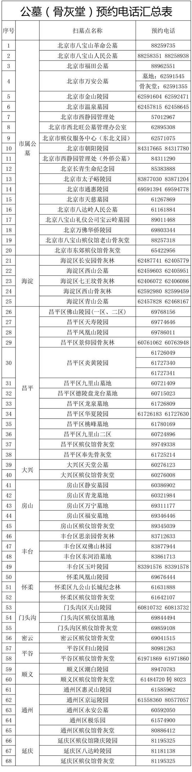 2021北京陵园公墓扫墓预约电话