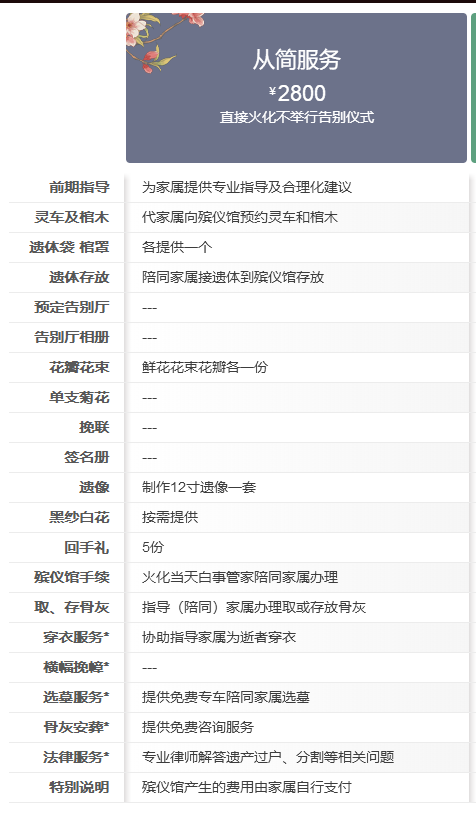 费用详情 费用详情