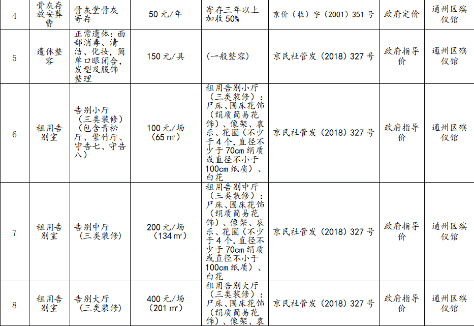 殡仪馆价格公示