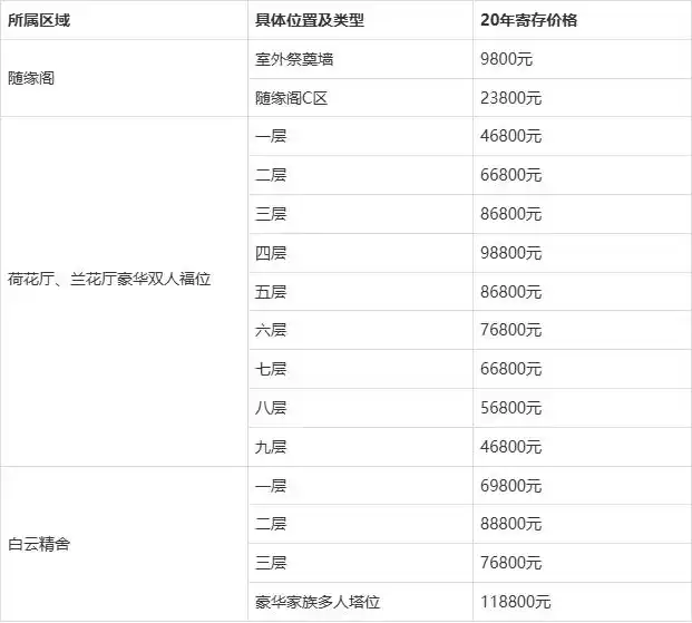 长期寄存价格详情 长期寄存价格详情