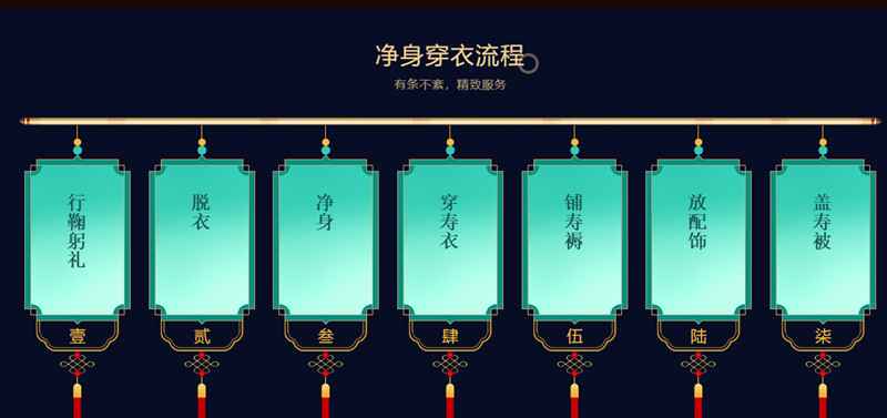 穿衣流程 穿衣流程